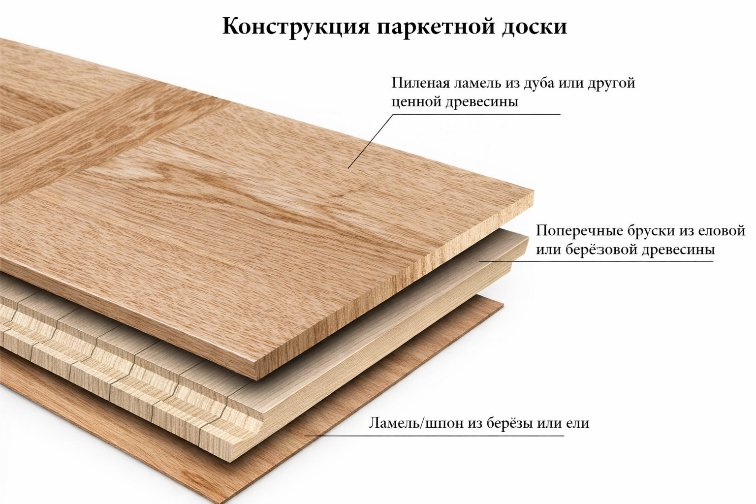 Ассортимент дверей