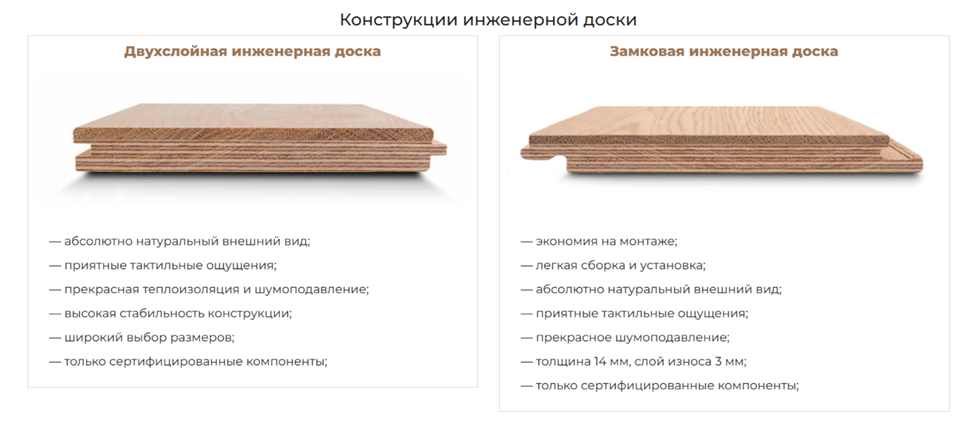 Ассортимент дверей